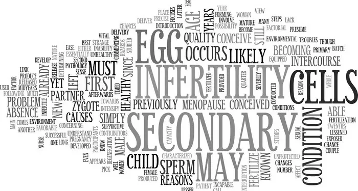 What You Need to Know About Secondary Infertility: Causes and Solutions