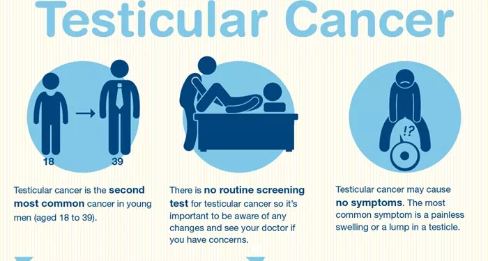 Does Testicular Cancer Cause Sterility?