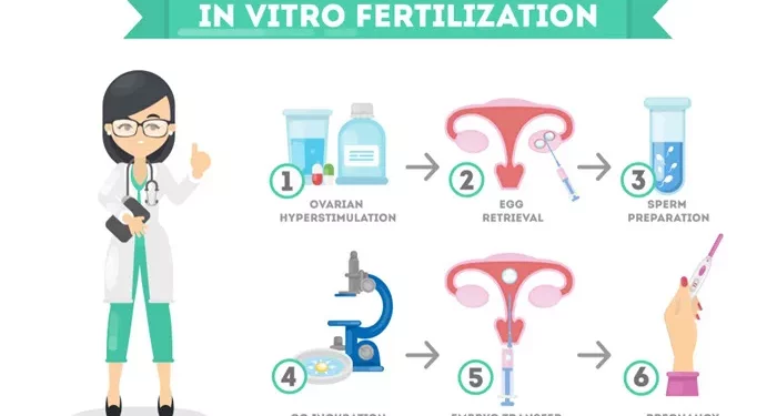 what does fertility treatment mean